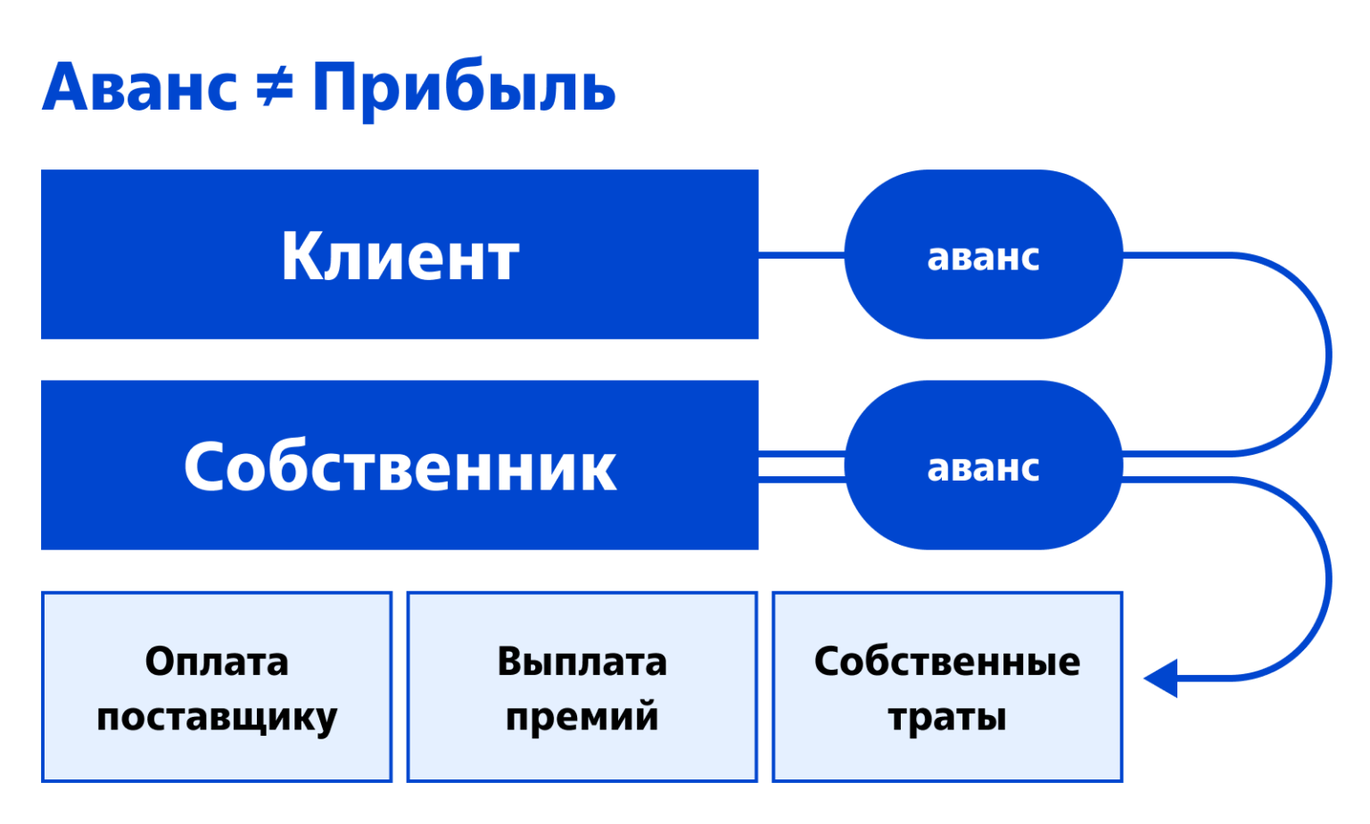 что такое активы и пассивы в манге фото 109