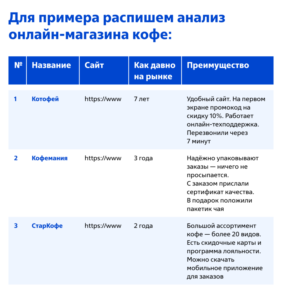 Стратегия продвижения бизнеса: инструкция для составления, примеры