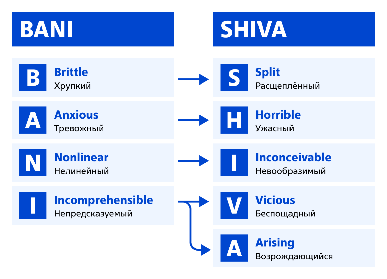 Vuca shiva