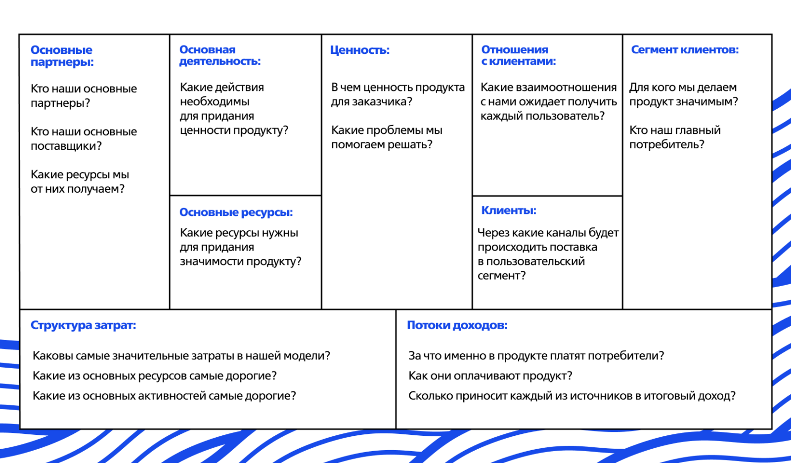 Построение бизнес моделей книга остервальдера