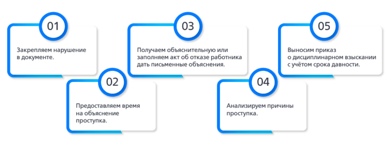 Виды дисциплинарных взысканий: применение и сроки