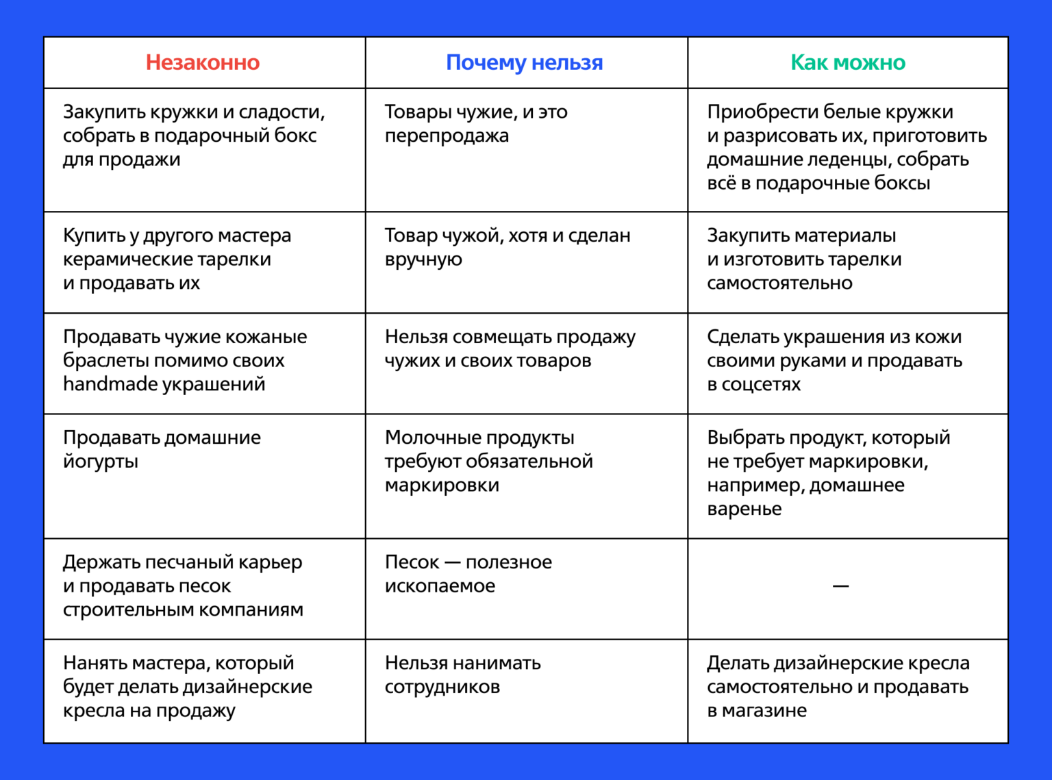 Как самозанятому открыть магазин: что может продавать самозанятый