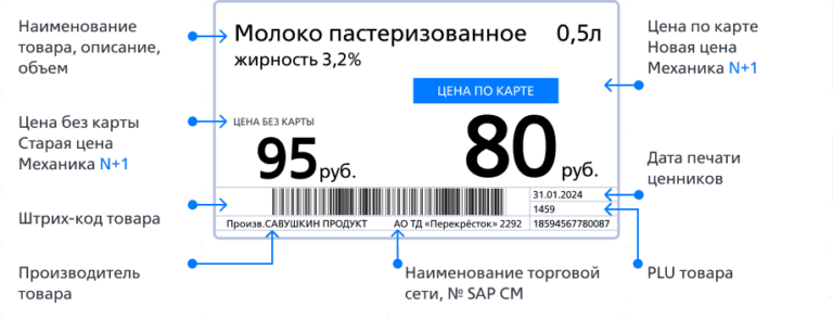Ценник в магазине — как оформить, виды и какую информацию о товаре ...