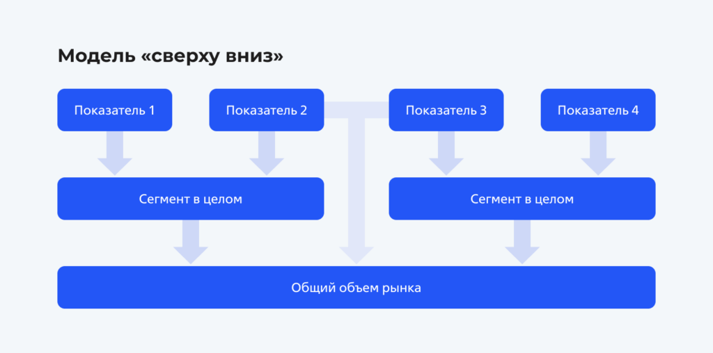 Печать книг – что такое объемные показатели – часть 1