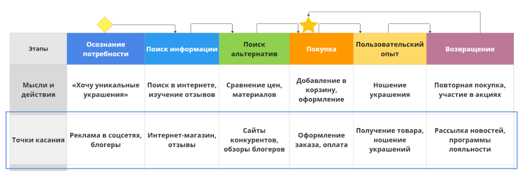 Адаптивная образовательная программа начального общего образования с НОДА